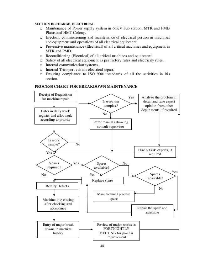 maintenance organisation structure pdf